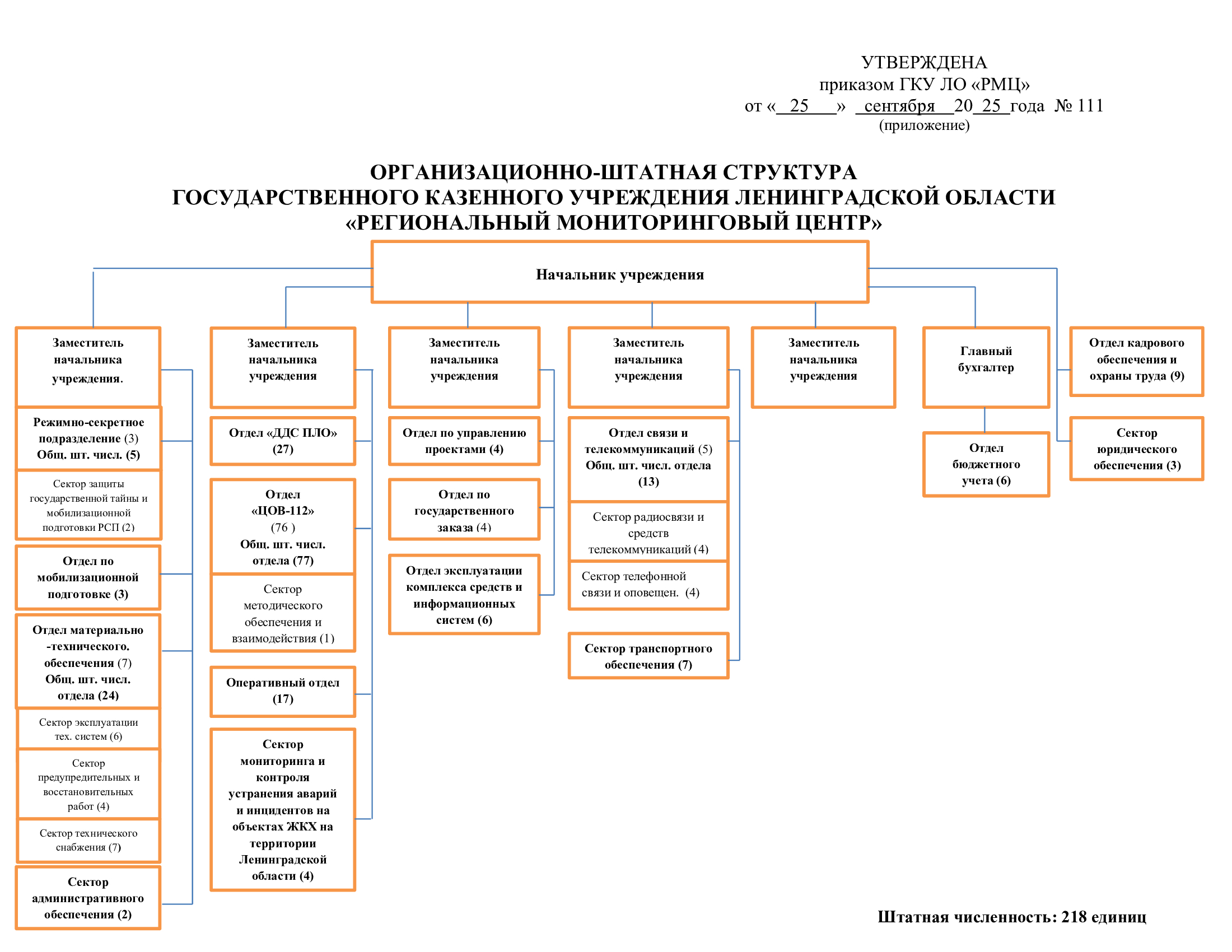 Структура-РМЦ-_218-шт--ед-_-с-01-10-2025-docx