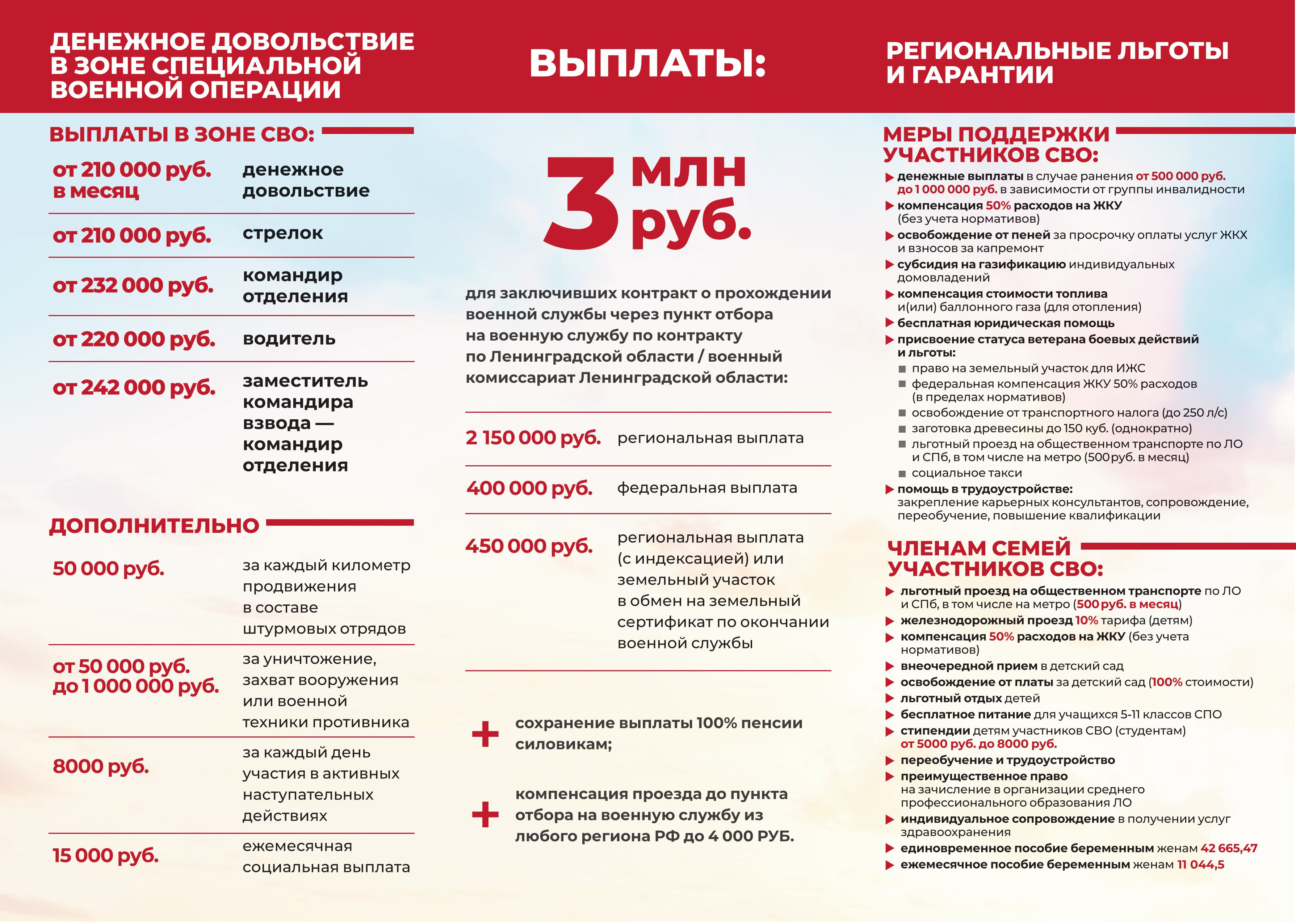буклет_выплаты СВО _ 3 млн р-изображения-1